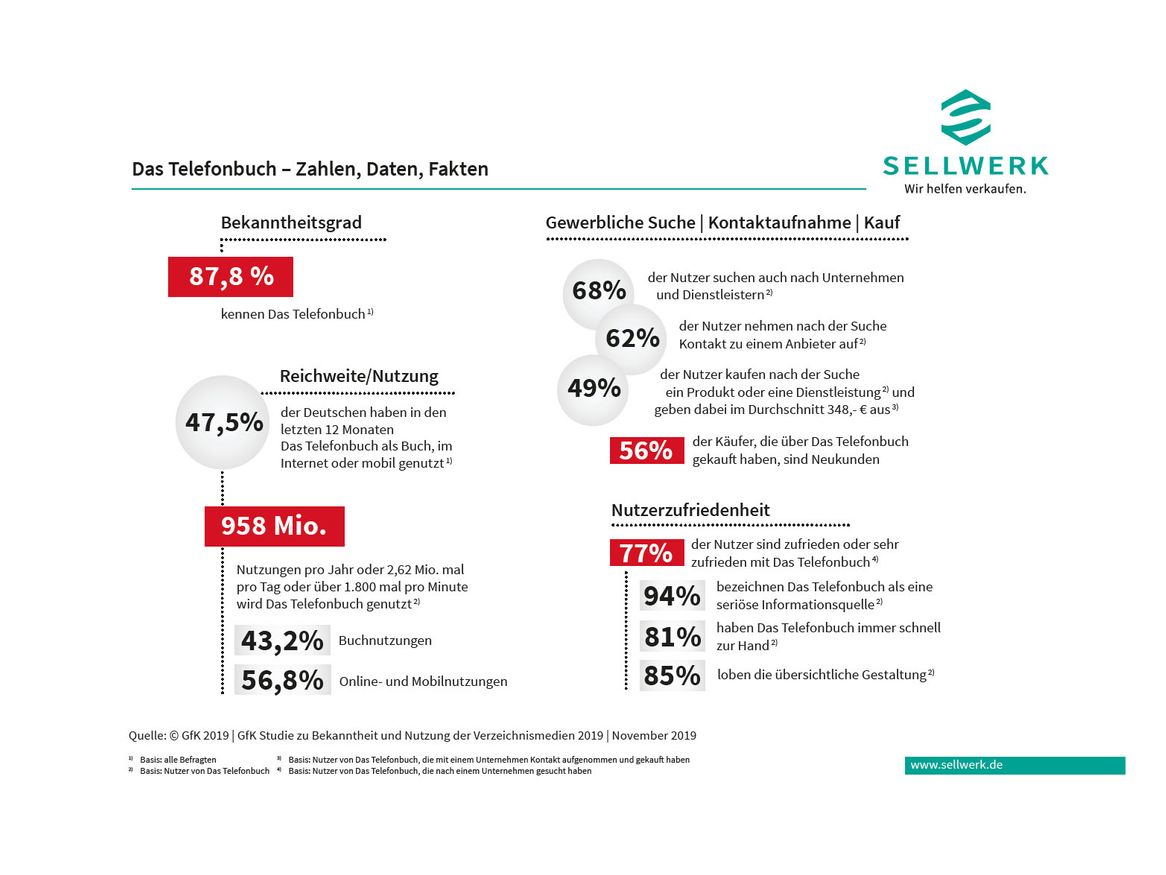 das Telefonbuch, Telefonbuch Verlag Hans Müller GmbH & Co. KG, Nürnberg