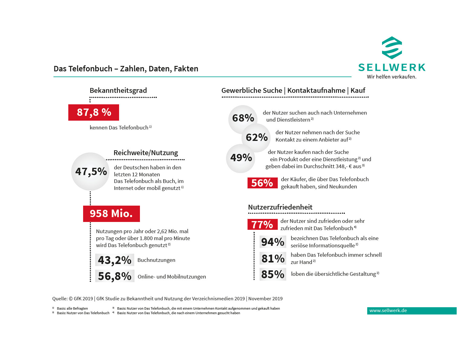 das Telefonbuch, Telefonbuch Verlag Hans Müller GmbH & Co. KG, Nürnberg